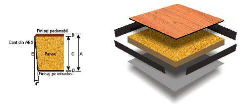 Panoul din Conglomerat Lemnos