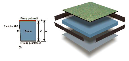 Panoul de Sulfat de Calciu
